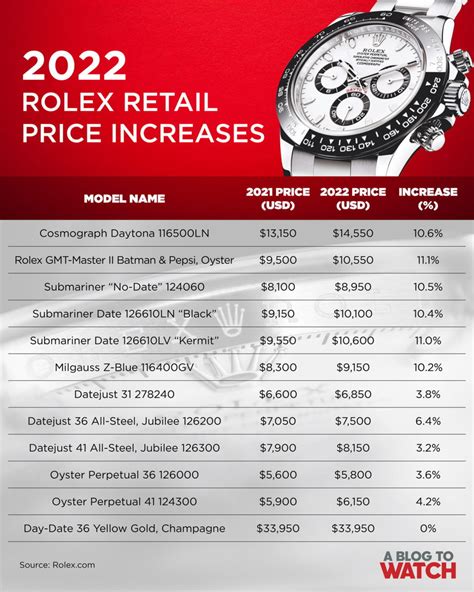 rolex price in usa.